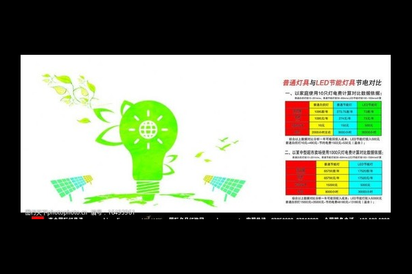 节能灯具节电效果对比