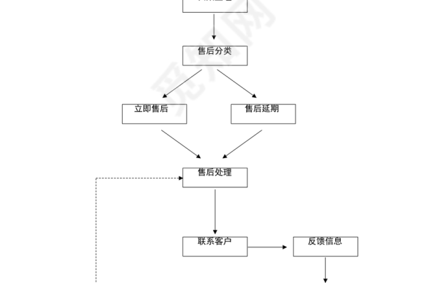超市供应商类别如何建