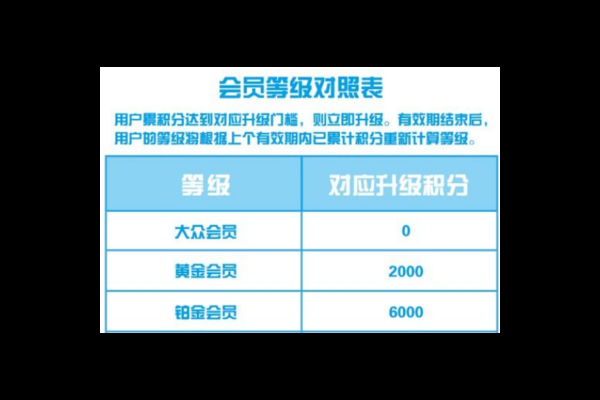 会员积分快速累积