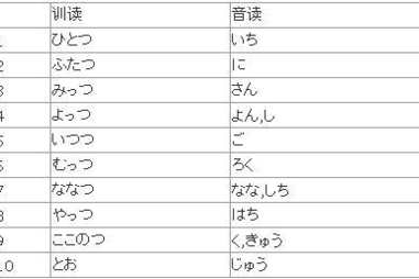 日语超市用什么量词