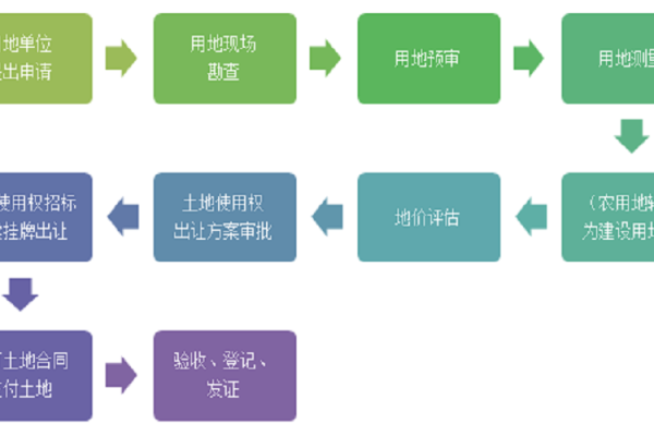 超市选址规划方案