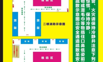 超市路线示意图