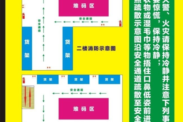 超市路线示意图
