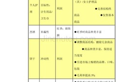 便利店业绩提升方案怎么写