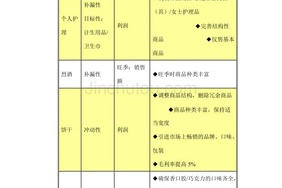 便利店业绩提升方案怎么写