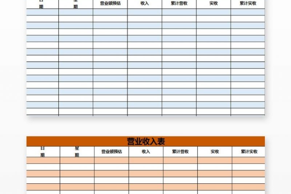 如何预估超市的营业额