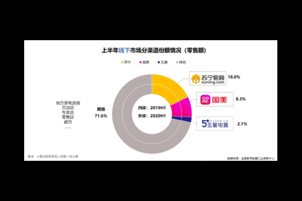 超市线上线下结合的优势