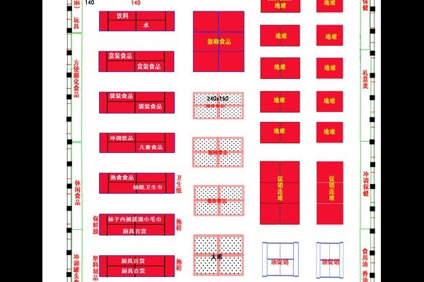 超市的布局设计和陈列设计图