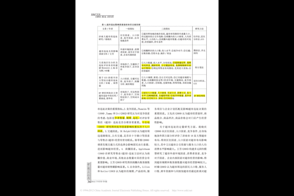 超市选址的影响因素