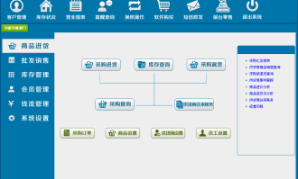 超市供应商退货如何管理