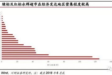 超市选址策略有哪些