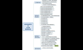 超市数字化指标是什么