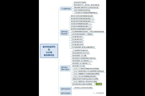 超市数字化指标是什么