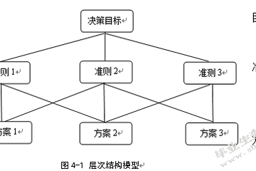 超市选址的重要性和意义