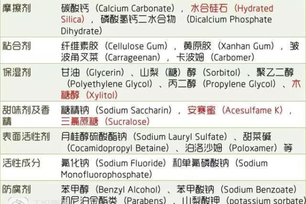 儿童牙膏选购指南