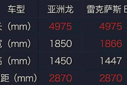 每周预算200元吃出高级感