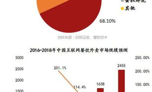 超市近几年现状