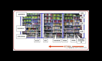超市日用品陈列图