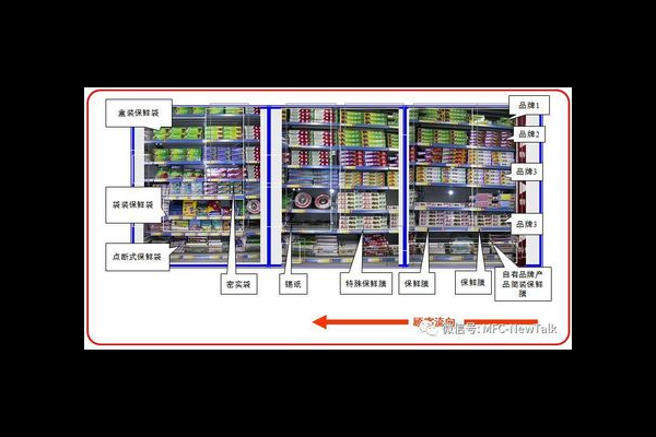 超市日用品陈列图