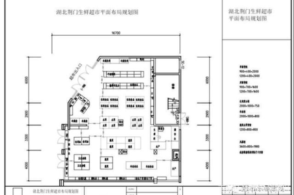 超市布局示意图