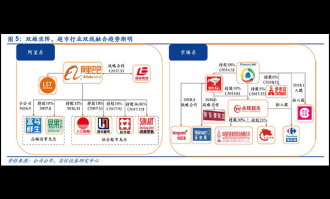 线上线下超市有哪些