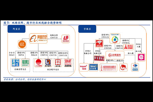线上线下超市有哪些