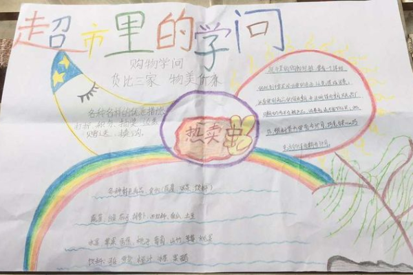 超市购物流程小报