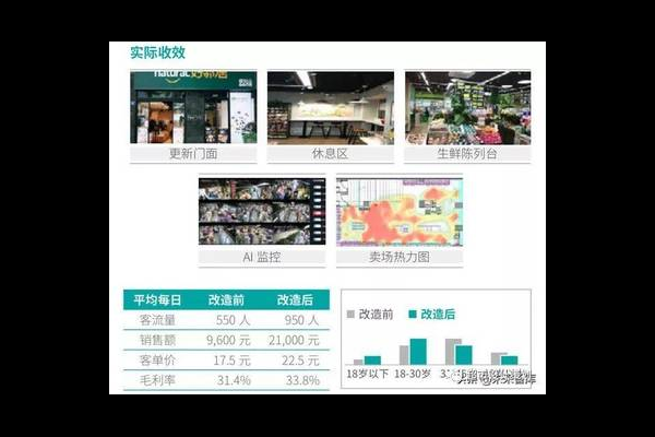 数字化技术在便利店的应用