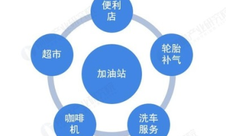 超市多元化发展战略分析