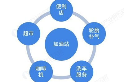 超市多元化发展战略分析