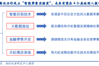 大型超市选址实验数据