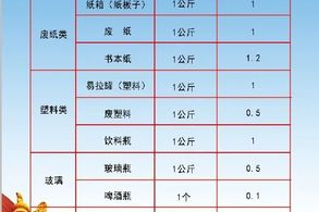 超市打什么种类的称好