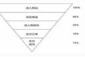 如何成为合格的超市会员