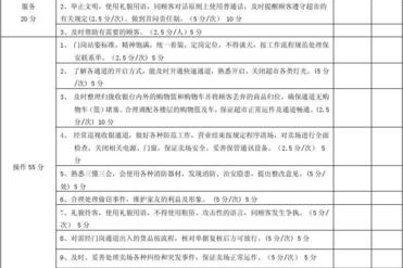 如何进行超市员工考核