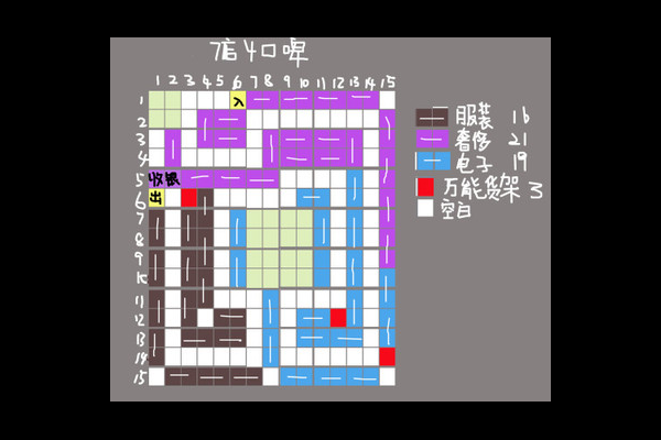 超市的货架布局