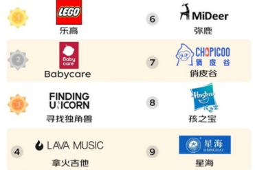 超市都有什么品牌排名