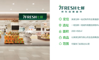新型超市模式的特点