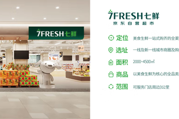 新型超市模式的特点