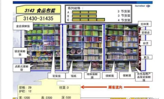 超市的货架布局图怎么画