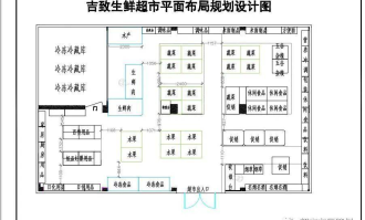 超市生鲜布局平面图
