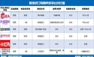 网上超市如何交税费