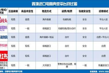 网上超市如何交税费