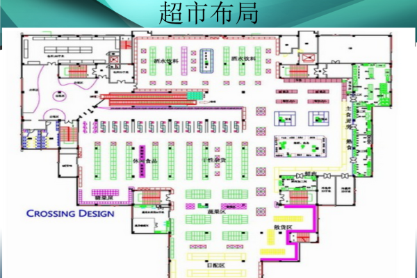 超市布局规划与消费心理