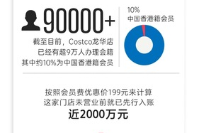 山姆超市有美甲店吗