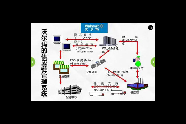 超市购物流程视频