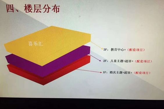惠州和喜乐超市在哪里