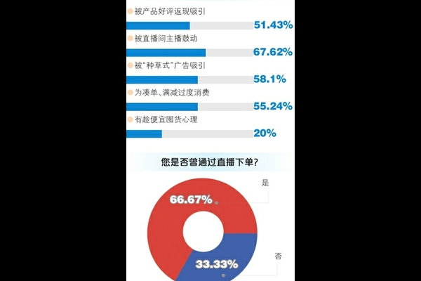 购物车冲动消费数据