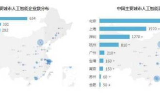 扩大超市规模英语