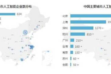 扩大超市规模英语