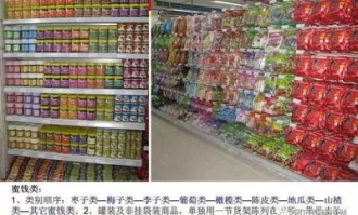 超市卖场布局与商品陈列的论文范文